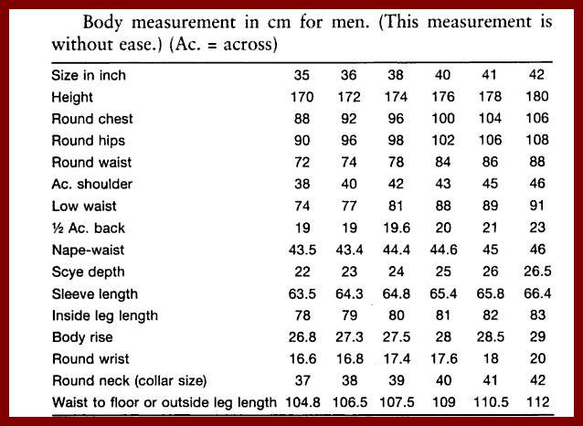 Male Body Measurements Chart