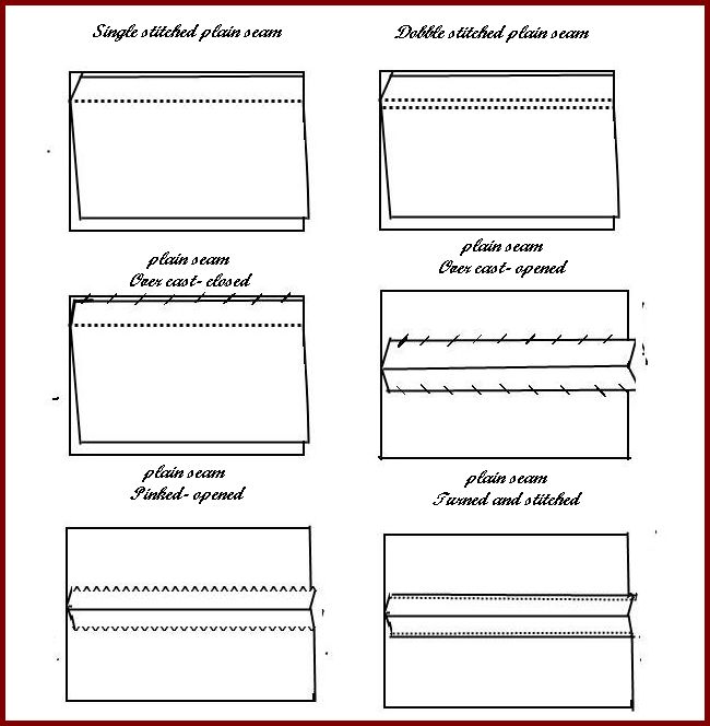Vani's blog 1 How to sew seams Part 1