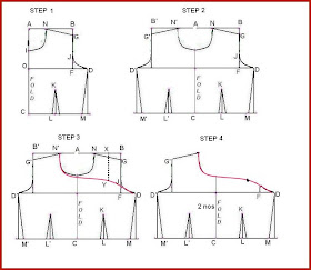 Vani's blog 1 : Method of sewing 