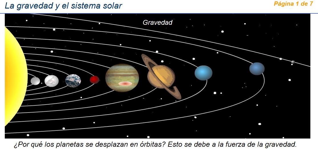 гравитация на планетах солнечной системы
