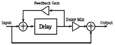 Qué es el Delay y cómo funciona? - Blog