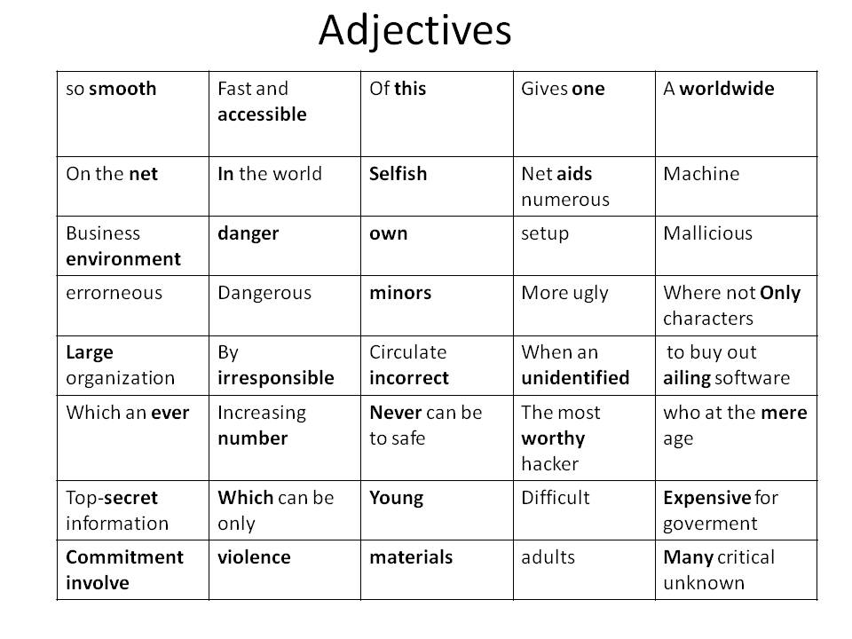 Live adjective. Type adjectives примеры. Predicative adjective. Fast to adjectives. What is adjective.