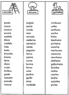 ATIVIDADES PARA APOIO PEDAGÓGICO: - Fichas para treino ortografico