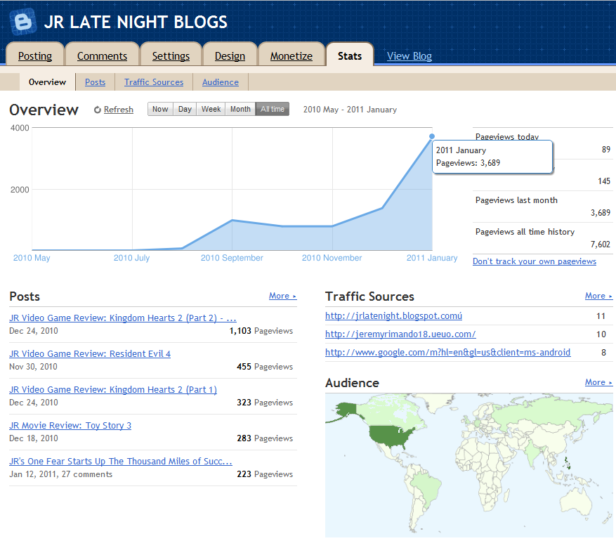 JR Late Night Blogs The Success of JR Late Night Blogs in the Past Year