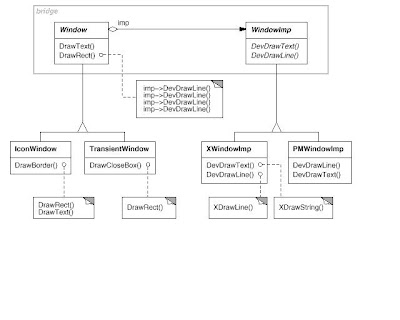 ASP.NET Wiki: Architecture: Design Patterns: Bridge Pattern