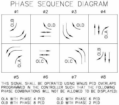 Traffic Signal Discussion: Overlap