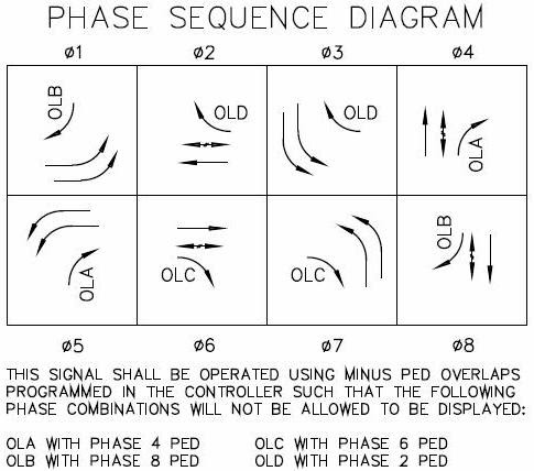 Traffic Signal Discussion: Overlap