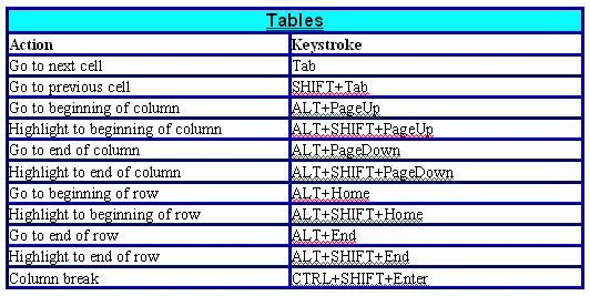 microsoft office 2007 excel shortcut keys microsoft office 2007 excel shortcut keys