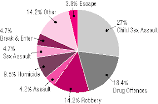 What Laws Will Affect Us