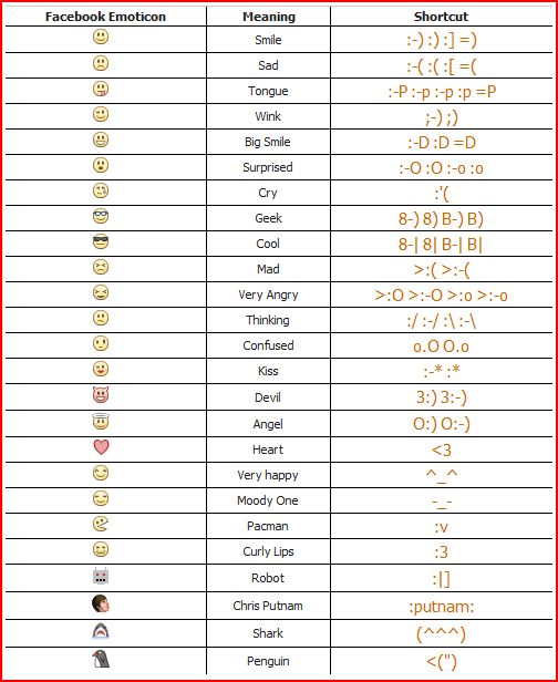 buzzzzzzzzzz face book symbols with meanings