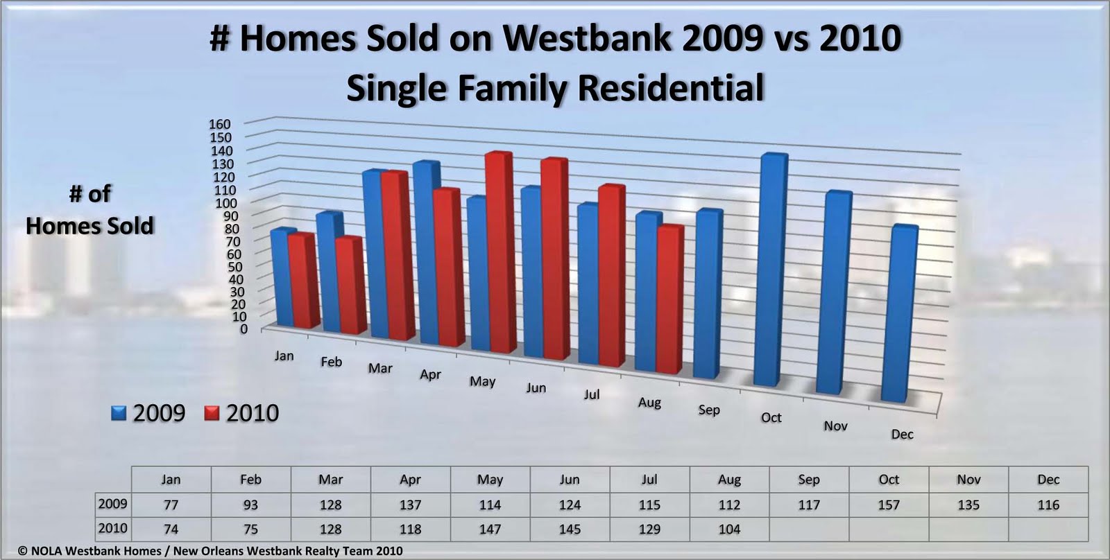 New Orleans Westbank Real Estate Blog / NOLA Westbank Homes WESTBANK