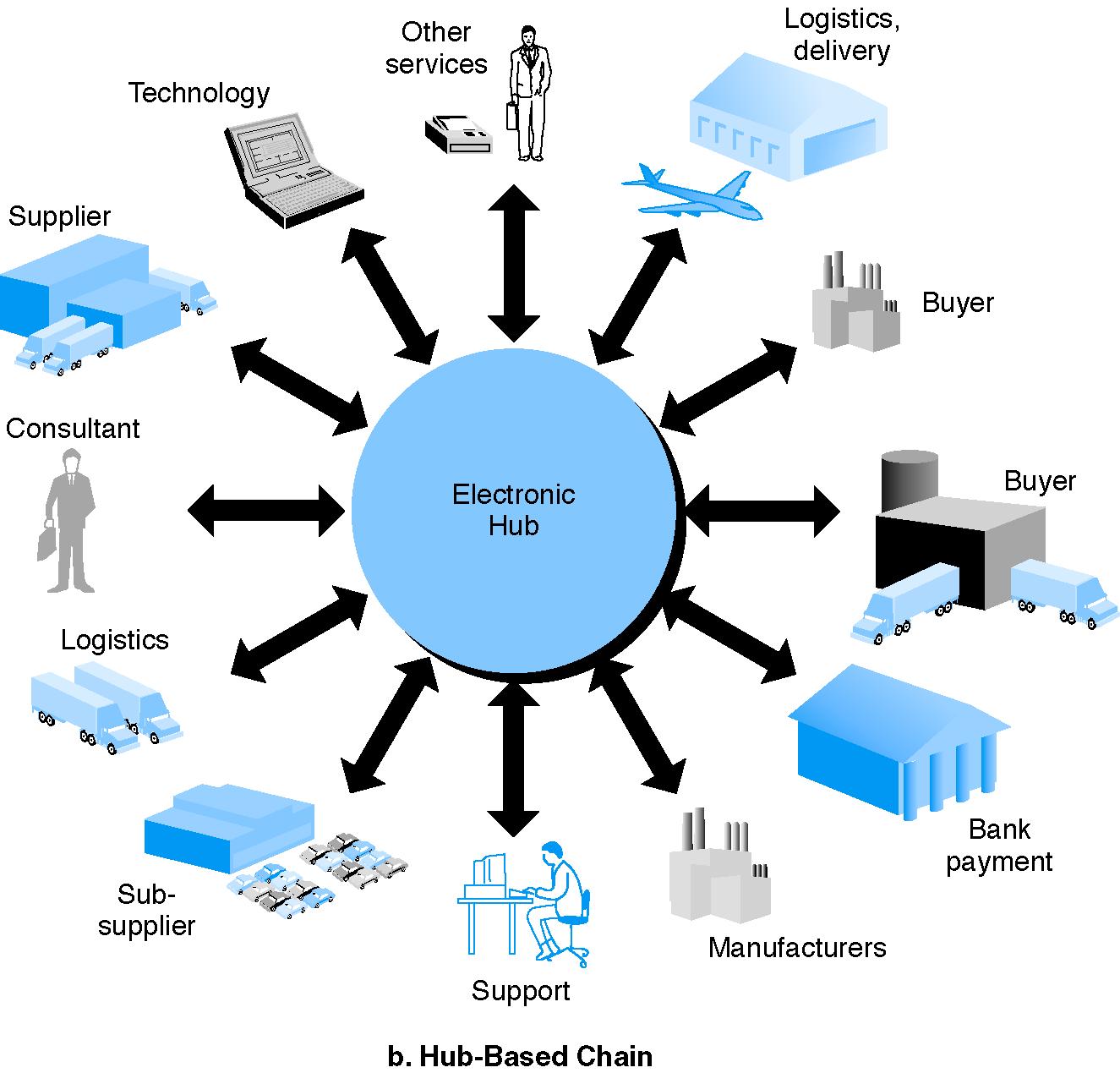 SCM на карте Украины. Supply Chain Management at Whirlpool. Mrp пример. Intermediary devices. Support hub