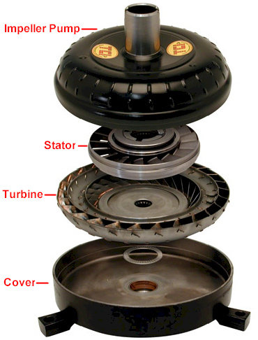 Ghaeza: Kopling otomatis (torque converter) 4l60e transmission exploded view diagram 