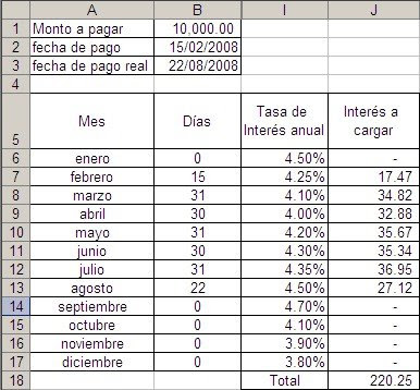 Dentro Finito tubo respirador JLD Excel en Castellano - Usar Microsoft Excel eficientemente: Calcular  intereses por mes y días en Excel (o como construir una mega-fórmula)