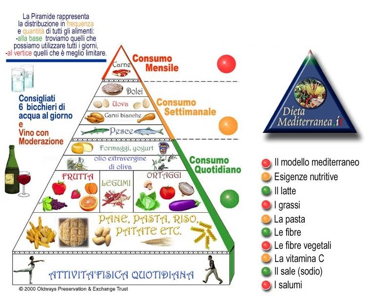 Come Dimagrire in Fretta Senza Dieta: Guida