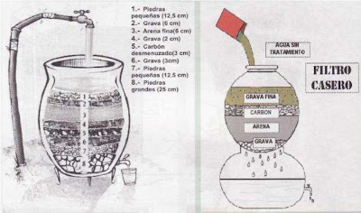 Resultado de imagen para filtro de agua casero
