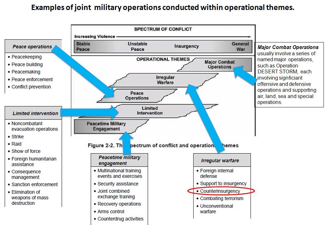 REDLEG DISPATCHES Assessing results in Iraq too soon?