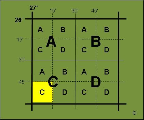 Easy mapwork: Map code