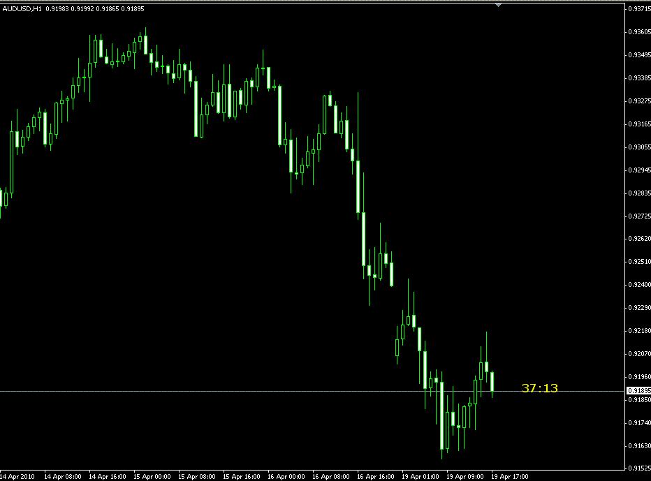 MetaTrader Indicators Clubs Candle Time MT4 Indicator