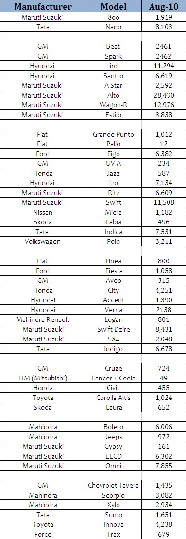 model y sales figures