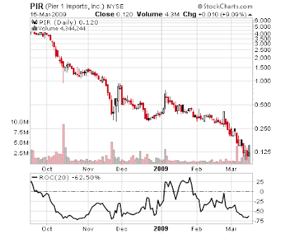 S 1 Penny Stocks Penny Otc Stocks