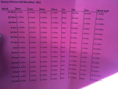 from stRut to finiSh