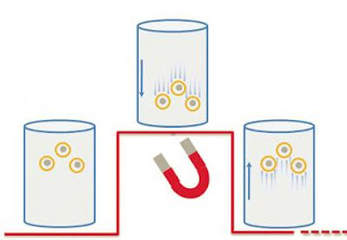 Nanoparticle Magnet