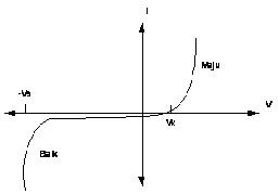 Physics SAINS: DIODA