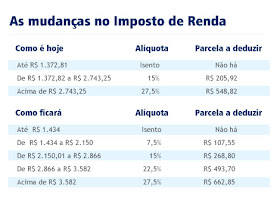 Declaración de 2020 sobre el impot sur le revenu