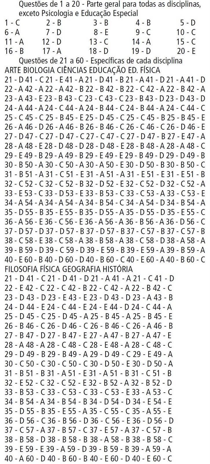 [Gabarito PEB II 1.JPG]