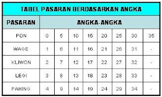 Rahasia Perhitungan Jawa Pelita Karawang