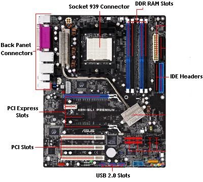 computer: Motherboard Diagram
