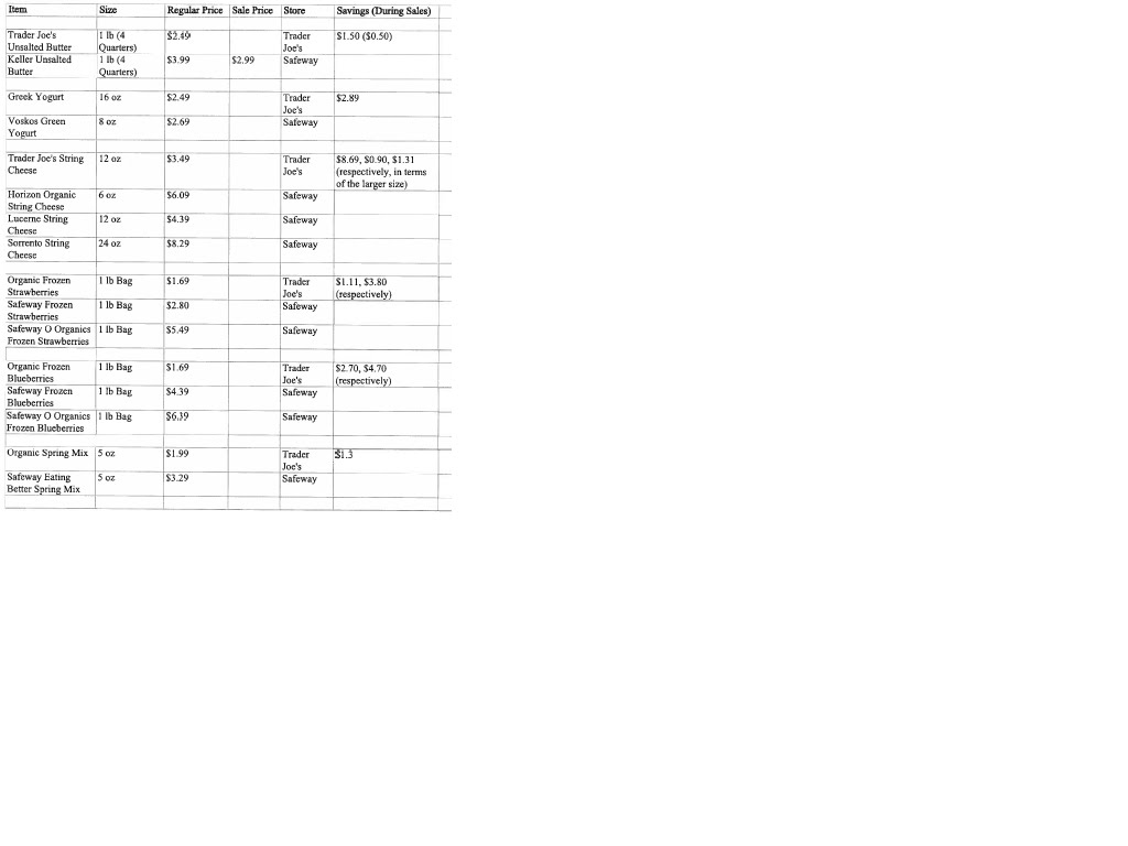 Table for Two Trader Joe's vs. Safeway Grocery Stores Go HeadtoHead
