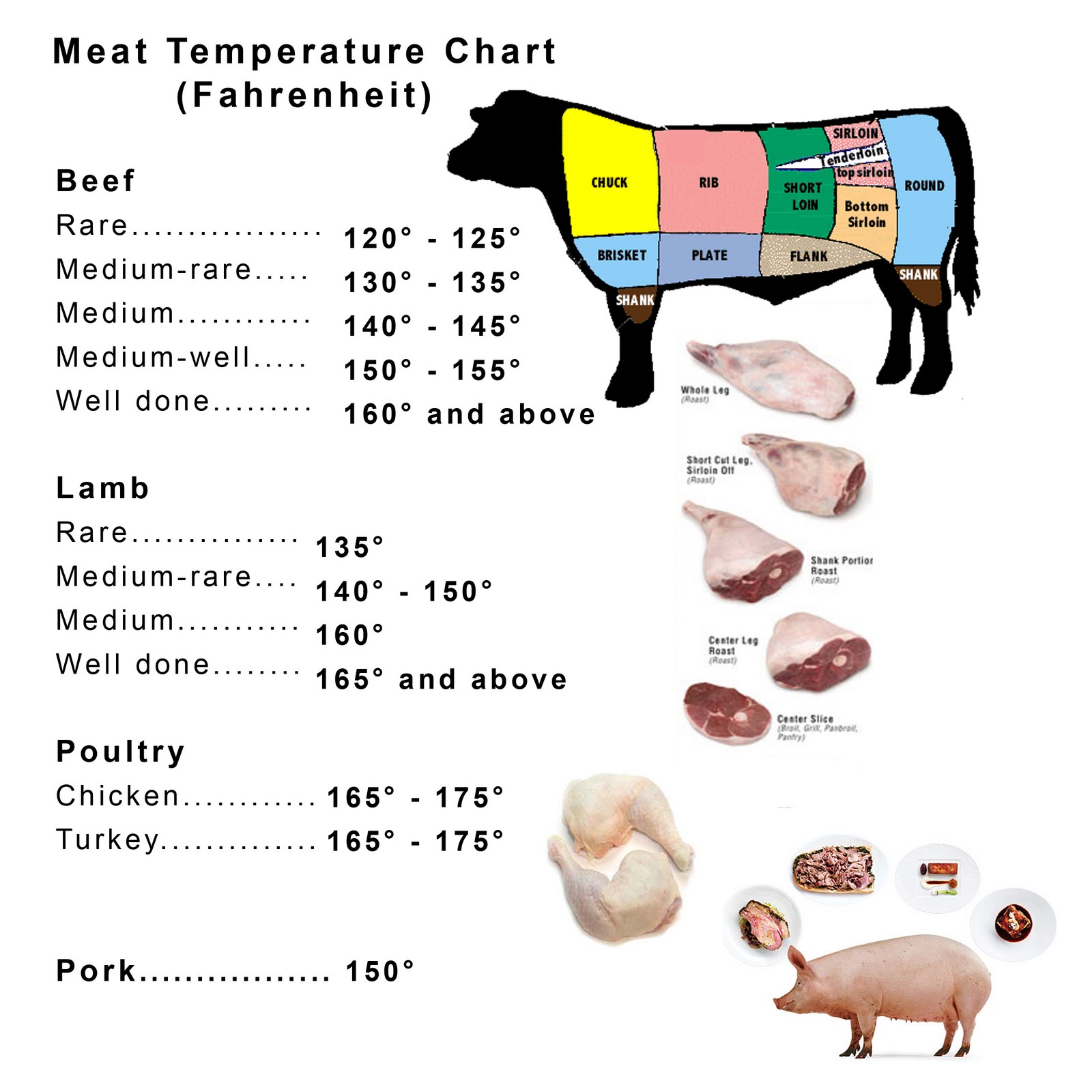 temperature-chart-for-cooking-red-meat-chicken-fish-food-pinterest-temperature-chart