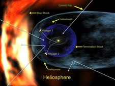 An artist's concept of the heliosphere, a magnetic bubble that partially protects the solar system from cosmic rays