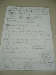My Original Planning Notes