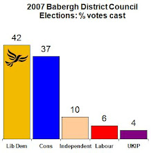 How South Suffolk voted.