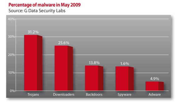 [Diagram_Malware_May_2009_GB.jpg]