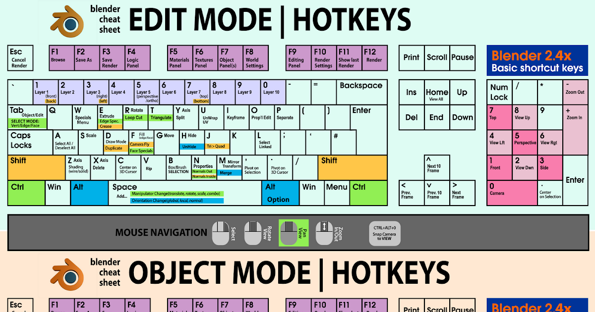 blender shortcuts blender shortcuts