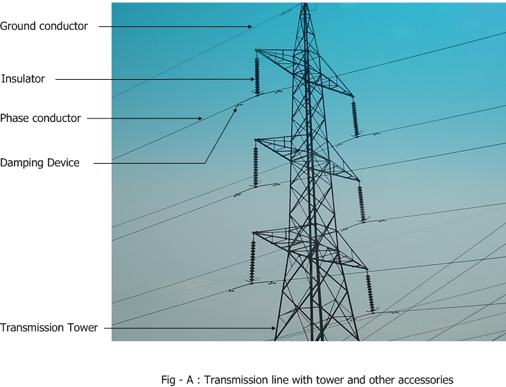 Types Of Transmission Line Conductors Pdf at Makayla Conrick blog