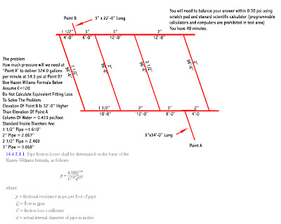 fire sprinkler calculation