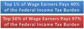 Taxes and Who Pays Them