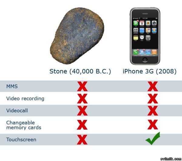 [Iphone_And_Stone.jpg]