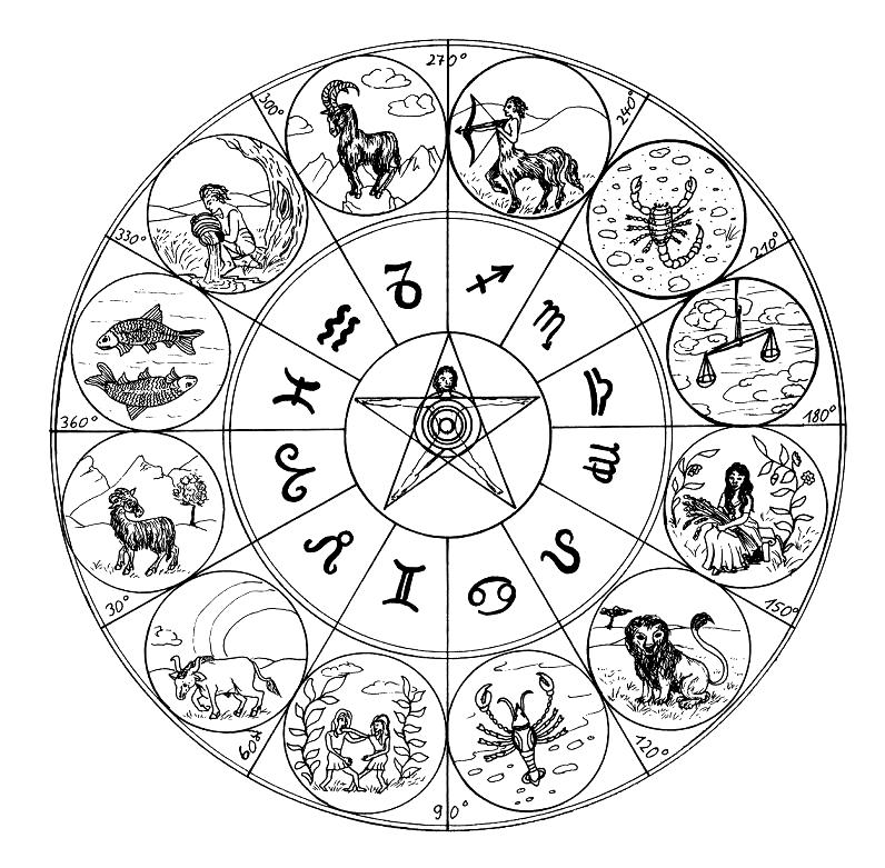 Online Horoskop Online Horoskop