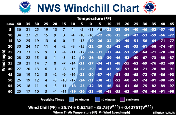 [windchill.gif]
