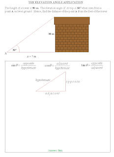 THE APPLICATION OF ELEVATION ANGLE (A WORKSHEET)