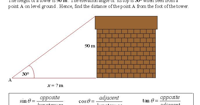 THE APPLICATION OF ELEVATION ANGLE ( A WORKSHEET ) - MathsAnimation