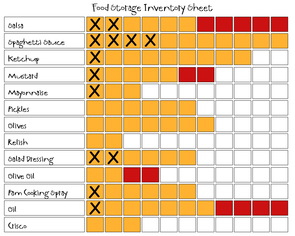 Prepared NOT Scared! Vital Records Food Storage Inventory!
