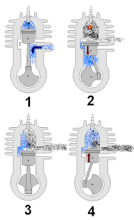 e-nota: INTERNAL COMBUSTION ENGINE