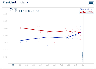 Indiana polls